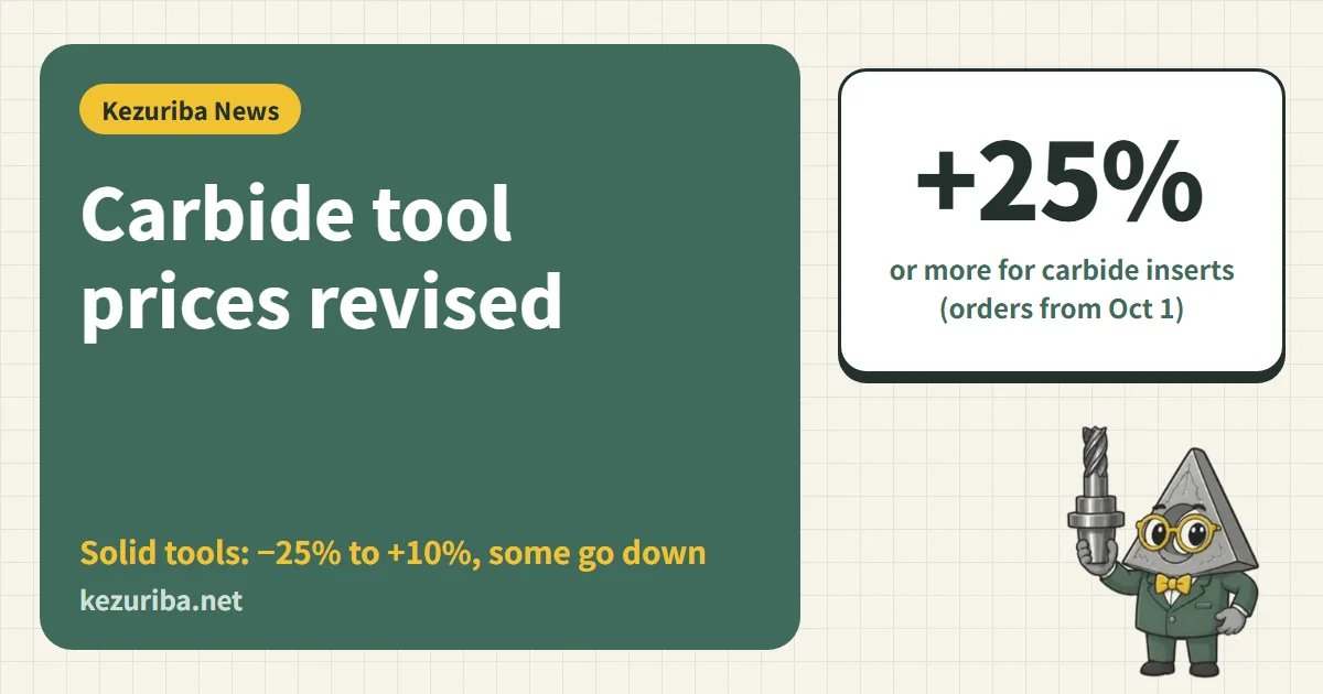 Carbide Tool Prices Revised for Orders from Oct 1: Inserts +25% or More, Solid Drills and End Mills “−25% to +10%” (Some Go Down)