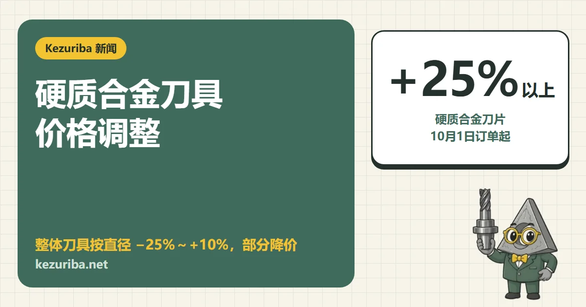 硬质合金工具自 10 月 1 日起接受的订单调价：刀片 +25% 以上，整体钻头和立铣刀有降价的 −25%～+10%