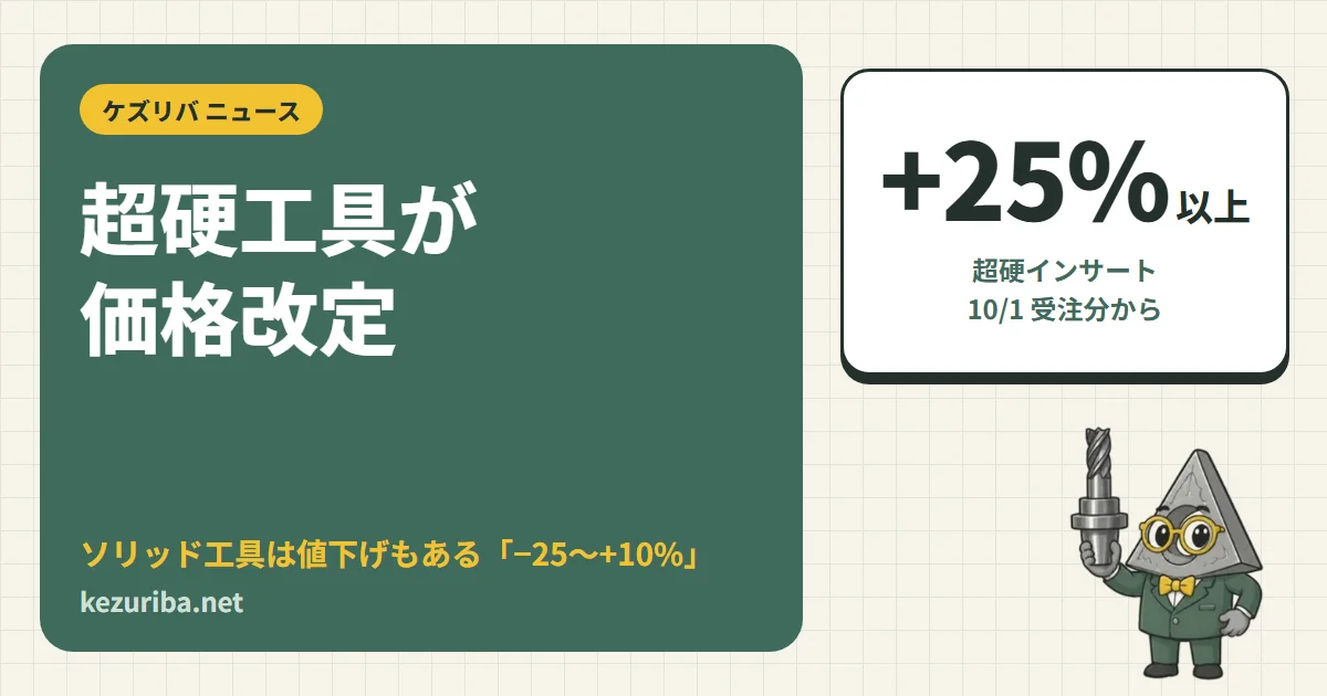 超硬工具が 10 月 1 日受注分から価格改定：インサートは +25% 以上、ソリッドドリル・エンドミルは値下げもある「−25〜+10%」