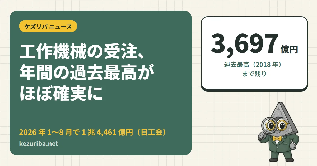 工作機械の受注、2026 年は年間の過去最高がほぼ確実に:8 月までで 1 兆 4,461 億円(日工会)