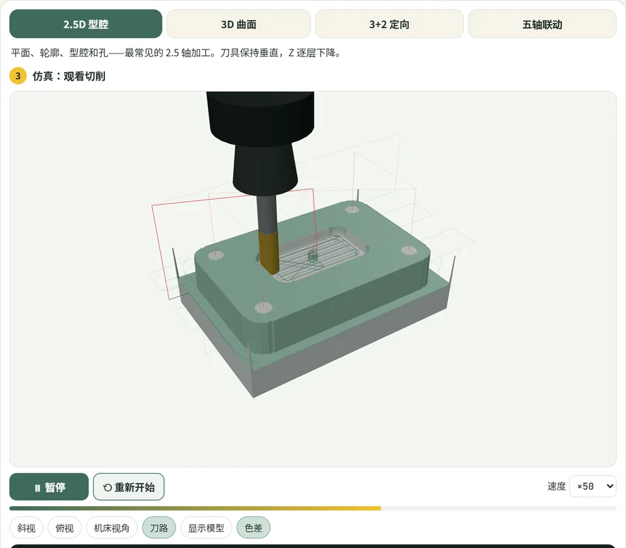CAM 模拟器正在切削 2.5 轴型腔的画面