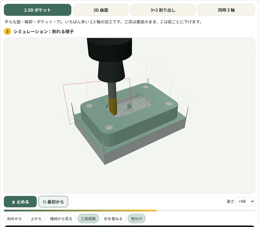 CAM シミュレータで 2.5 軸のポケットを削っている画面