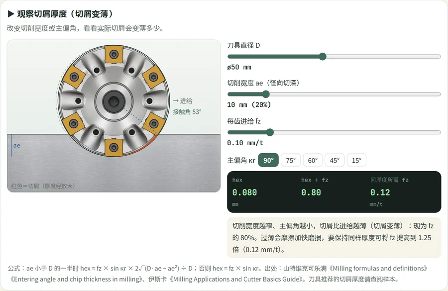 改变面铣刀切削宽度时切屑厚度随之变化的示意图