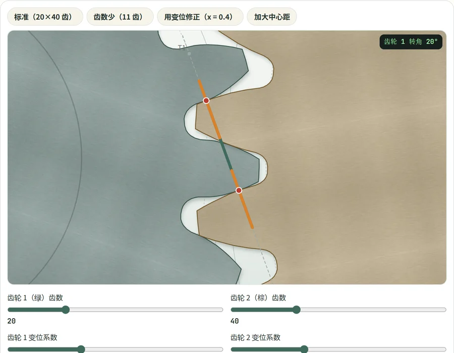 两个齿轮啮合的画面,接触点位于红线上