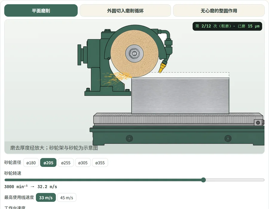 平面磨床模拟器的画面