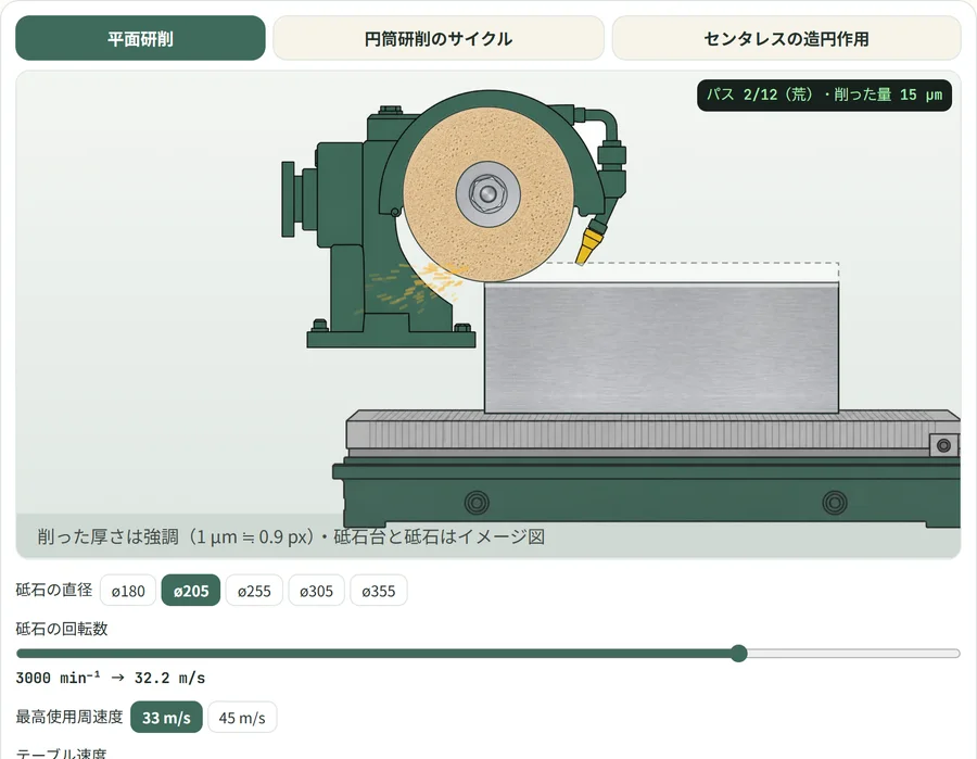 平面研削盤のシミュレータの画面
